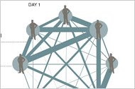 A Map of Collaboration